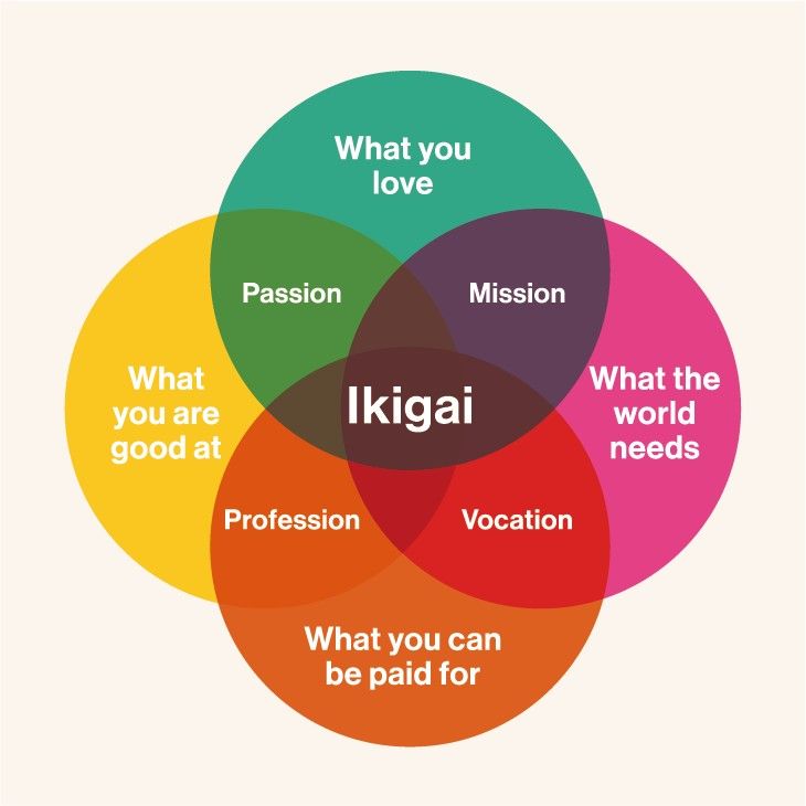 Circle of Ikigai