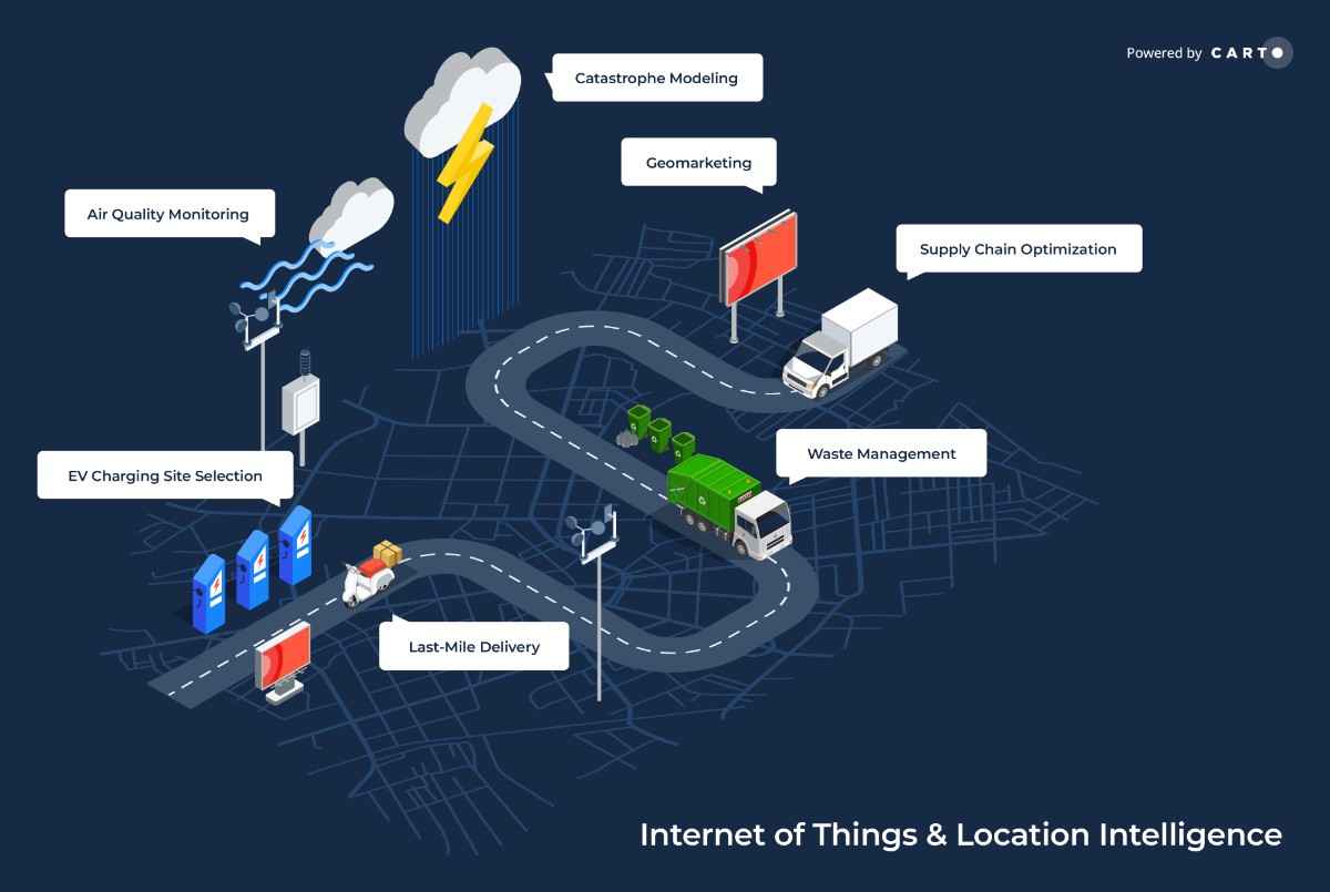 IoT meets GEOINT