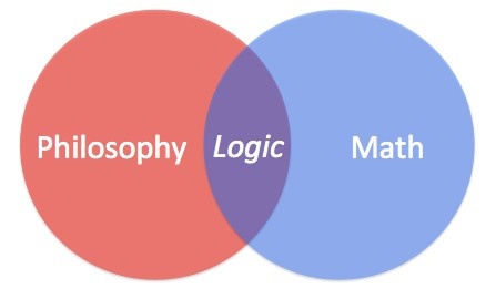 Philosophy, Logic, and Mathematics