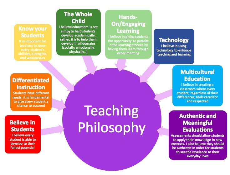 Teaching Philosophy Image